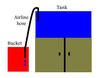 Drip Acclimatiser diagram