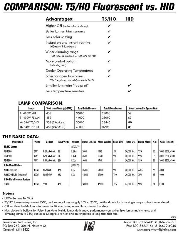 T5 Comparison