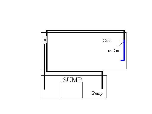 tank mod plan