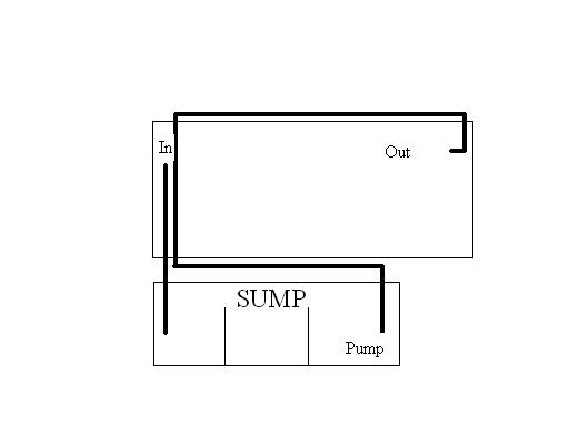 tank mod plan