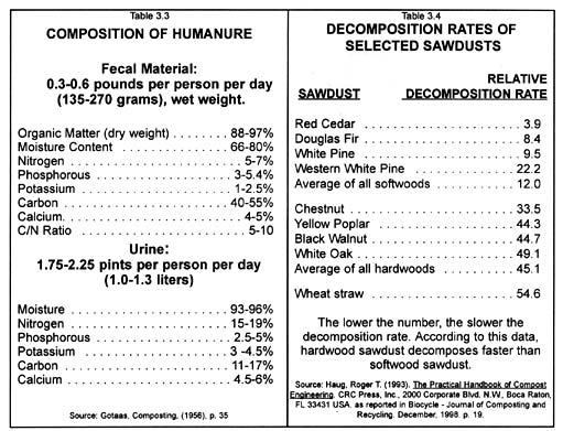 Human Urine Composition