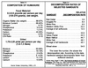 Human Urine Composition