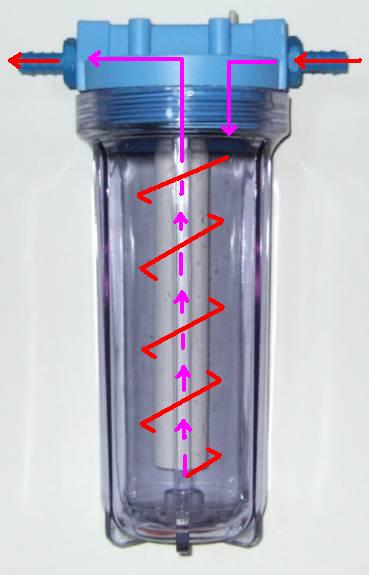 DIY external reactor using AMDUS water filter