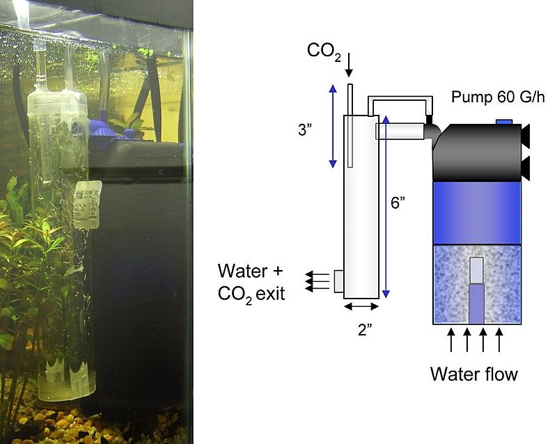 Power CO2 reactor